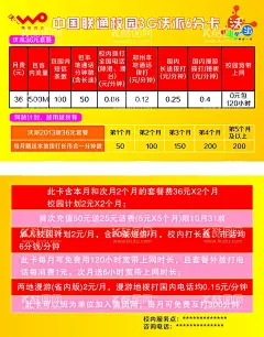 中国联通沃派卡片  - 源文件下载【酷图网】联通服务卡,联通,服务卡,沃派,沃派标志,橙色,名片卡片,广告设计,矢量,CDR,资费卡,