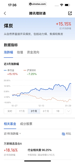 最爱吃“火锅采集到金融类app