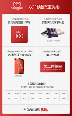 一颗大橙子ovo采集到优惠券