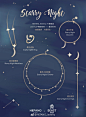#HEFANG新品# #StarryNight# 每年的七月初七，星月为证，跨越光年的爱情让人动容。以高级珠宝特有工艺打造5件熠熠生辉的作品，设计师孙何方用优雅、趣味的表达留住故事里转瞬即逝的美好。HEFANG Jewelry × @野兽派花店 2017年七夕特别系列——「星月系列」，披星踏月，为爱而生。OHEFANG Jewelry旗舰店 ​​​​