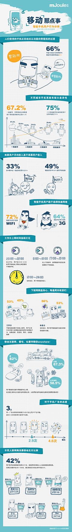 数字神经网络采集到移动用户行为