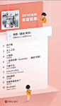 网易云音乐2020年度报告