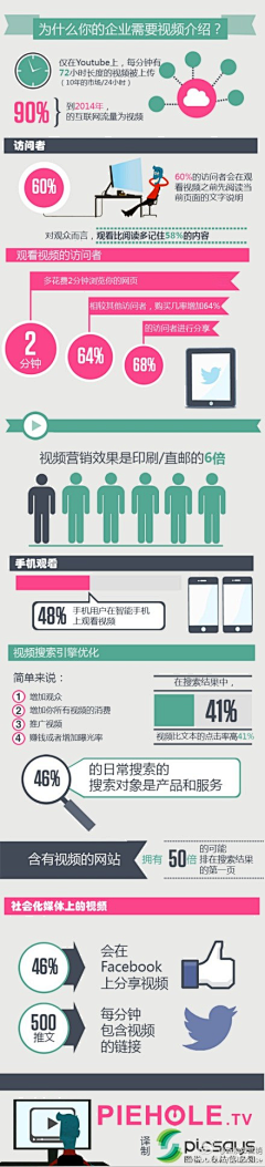 心向阳光何惧悲伤り采集到数据可视化网页