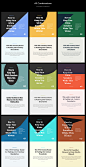 Font Combinations Kit : Font Combinations Kit is a great pack of 24 different font combinations meant to help speed up your design process. Save time by using any of these great templates, each of which includes a combination of two fonts, one for heading