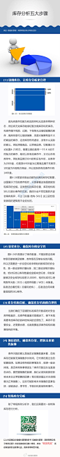 【库存分析五大步骤】➊切割库存，让库存分析更合理➋量化库存，确保库存的安全性➌库存结构分析，确保库存结构的合理性➍预估销售，确保库存量，把握未来销售脉搏➎特殊库存分析。一个企业中多余的库存就是冲动的惩罚，... http://t.cn/Rv3IjjQ