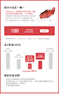 买2把减100元，柱状图说明价格，详情1