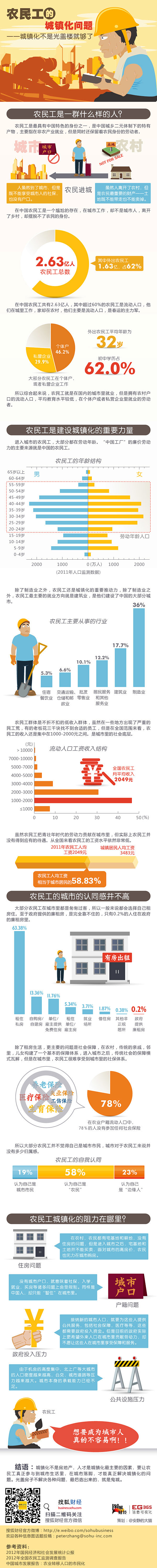 农民工的城镇化问题