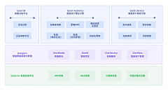 YC～陈默采集到解决方案