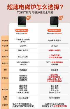 zSJg36592采集到活动关联 对比