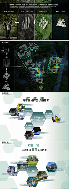 Solace961采集到分析图