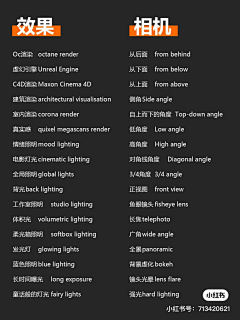 半点句号采集到Midjourney