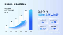 Sue菜菜采集到web-数据素材