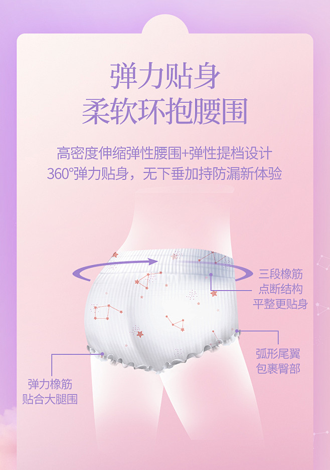 植护安心裤安睡裤型卫生巾安全裤女夜用姨妈...