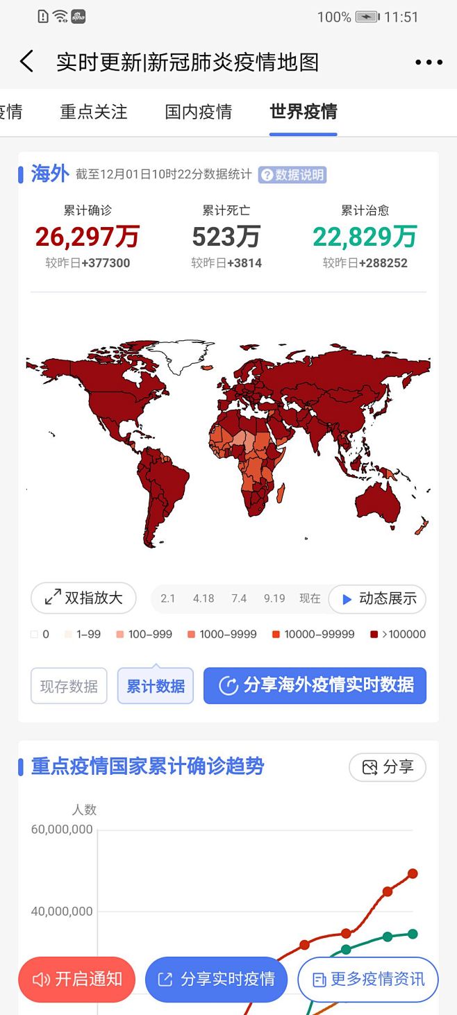 新浪新闻 抗疫专区 海外疫情
