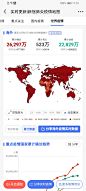 新浪新闻 抗疫专区 海外疫情