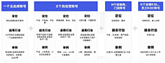 赛WEN采集到数据分析思考