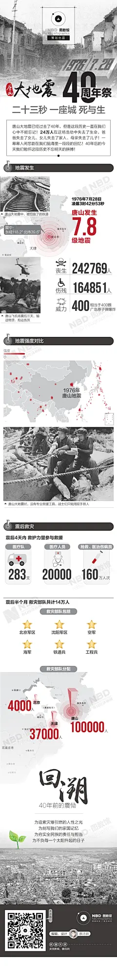 图解－唐山大地震 
二十三秒  一座城  死于生
关注：《NBD图数馆》微信公众号
看更多可视化新闻