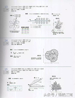 大眼仔采集到DIY全过程