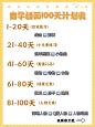 2022最后100天㊙️逼自己彻底学会插画‼️