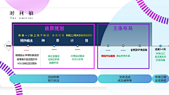西点会展ttt采集到开业策划