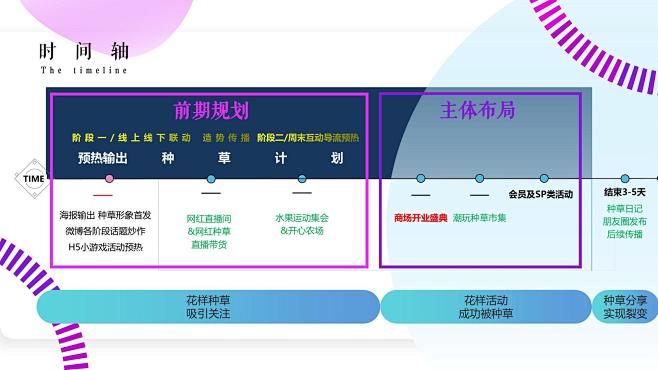 开业庆典 活动策划方案，更多活动方案PP...