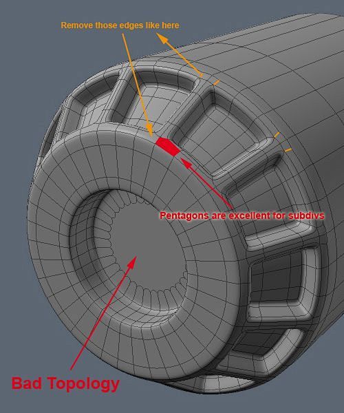 C4D 建模 布线结构