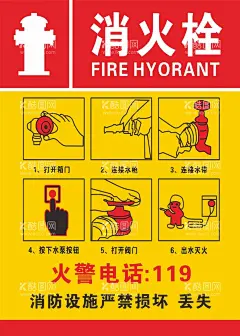 消火栓使用方法  - 源文件下载【酷图网】消火栓,防火意识,使用方法,消火栓海报,消火栓用法,消防安全