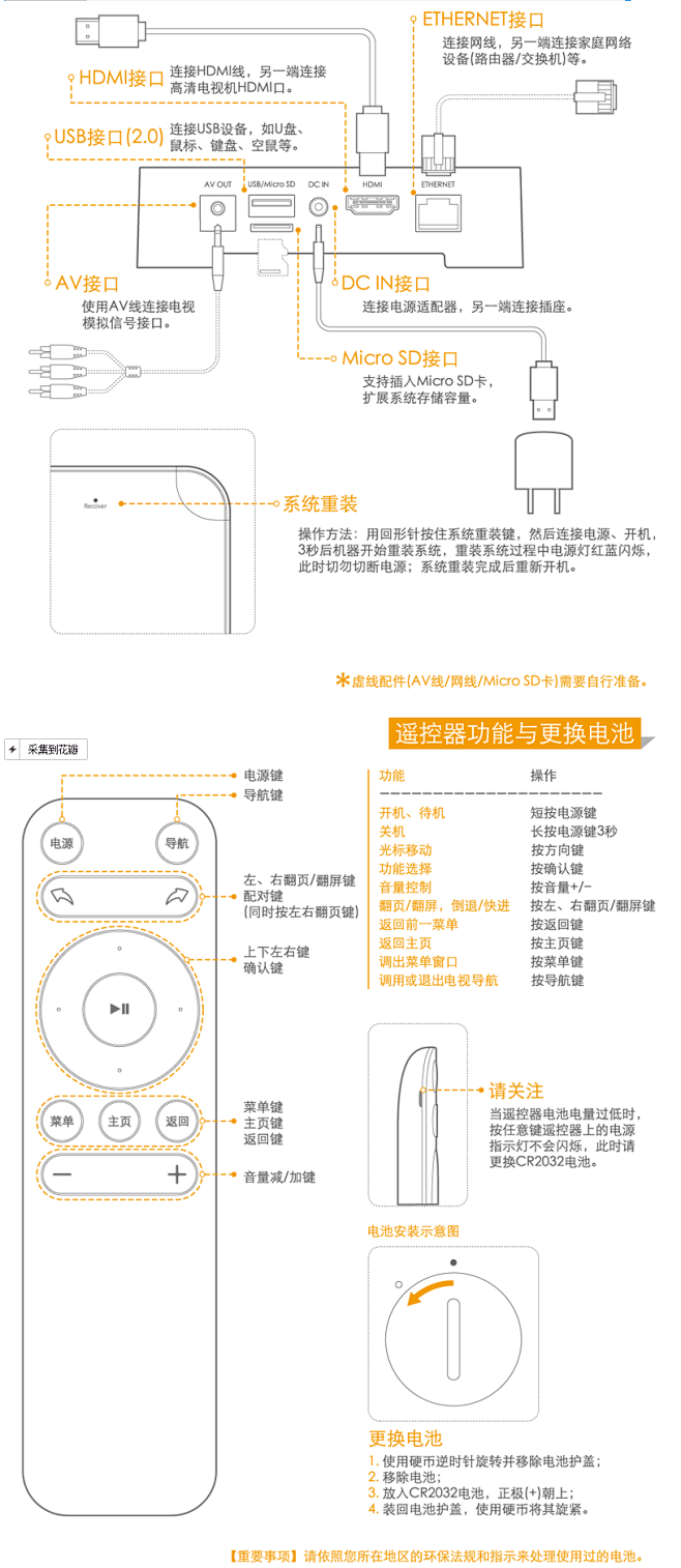 华数机顶盒 彩虹BOX 网络电视机顶盒 ...