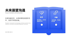 不爱麻团采集到配图设计