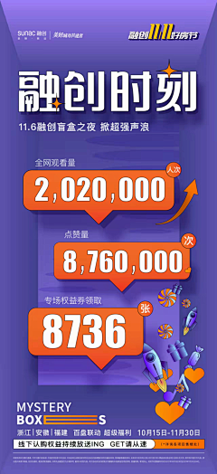 邵丶先生采集到热销丶开盘丶拿地