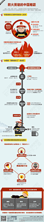 【救火英雄的难题】中国每年30名消防员葬身火场，殉职平均年龄24岁，造成这种现象原因何在...O网页链接