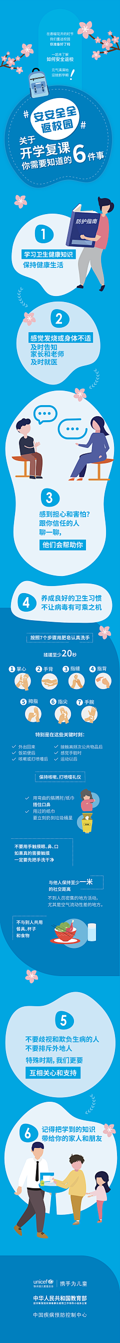 zoehb采集到好看的-科普图文