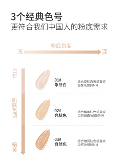 没萝了卜/采集到详情页-化妆品洗护