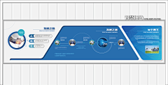 不务正业的爱好采集到企业类展厅 文化墙