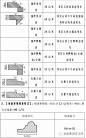 景观石材加工、施工工艺及加工费用价格表，干货来袭