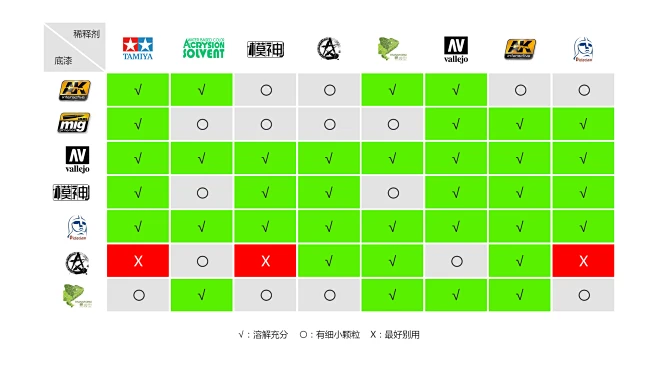 七款水性底漆（水补土）的横向对比_看图_模型吧_百度贴吧