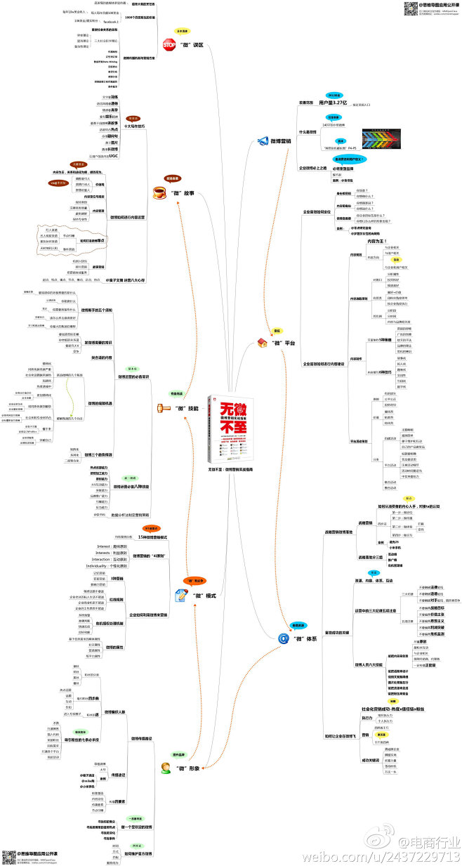 微博实战指南