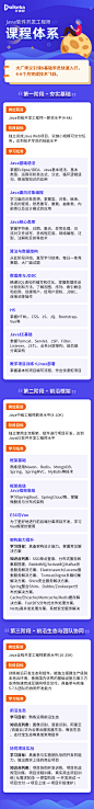 开课吧Java课程体系