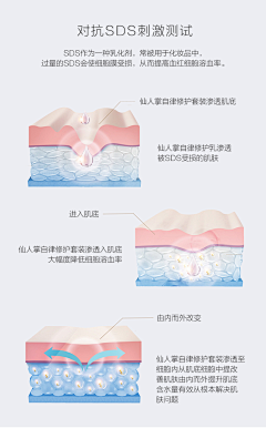 木之时间采集到化妆品/护肤品素材类