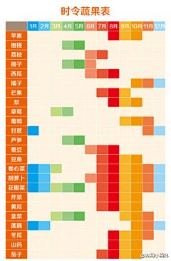 林月梦采集到健康