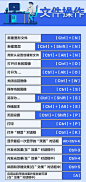 超实用的PS快捷键大全，马住了！ ​ ​​​​