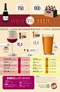 图表设计：红酒VS啤酒