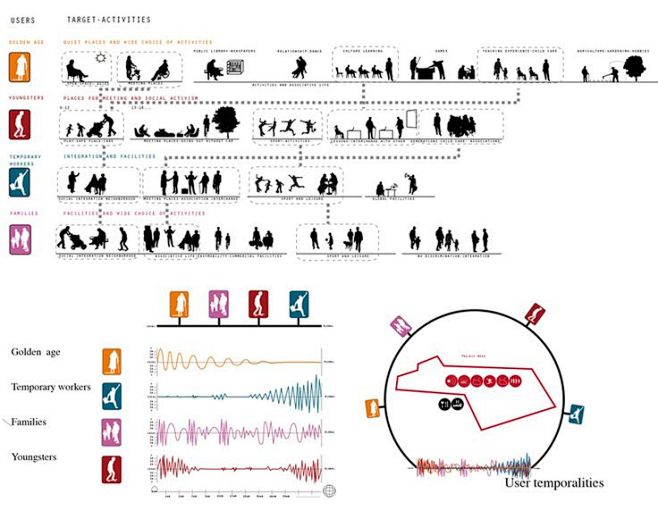 Europan 11