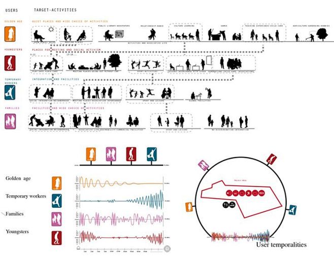 Europan 11