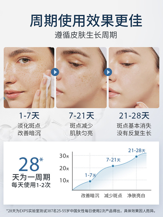 进口祛斑霜美白淡化色斑神器淡斑去斑祛黄褐...