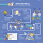 Advertising_process