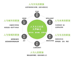 云上蒸瓜采集到概念