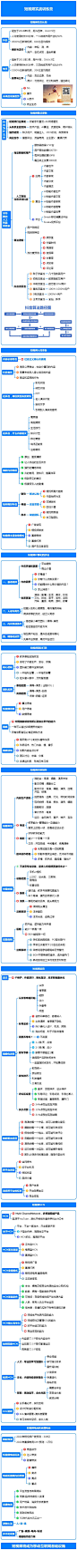 短视频实战训练营_短视频生态认知