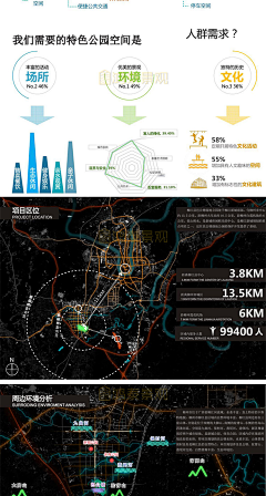 Kat咖特采集到WB文本｜ 区位分析