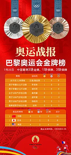 2024巴黎奥运会加油夺冠宣传海报